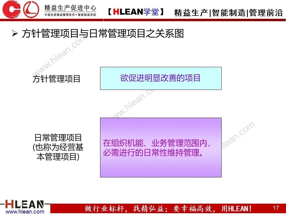 「原创PPT」简单高效的管理工具—方针管理