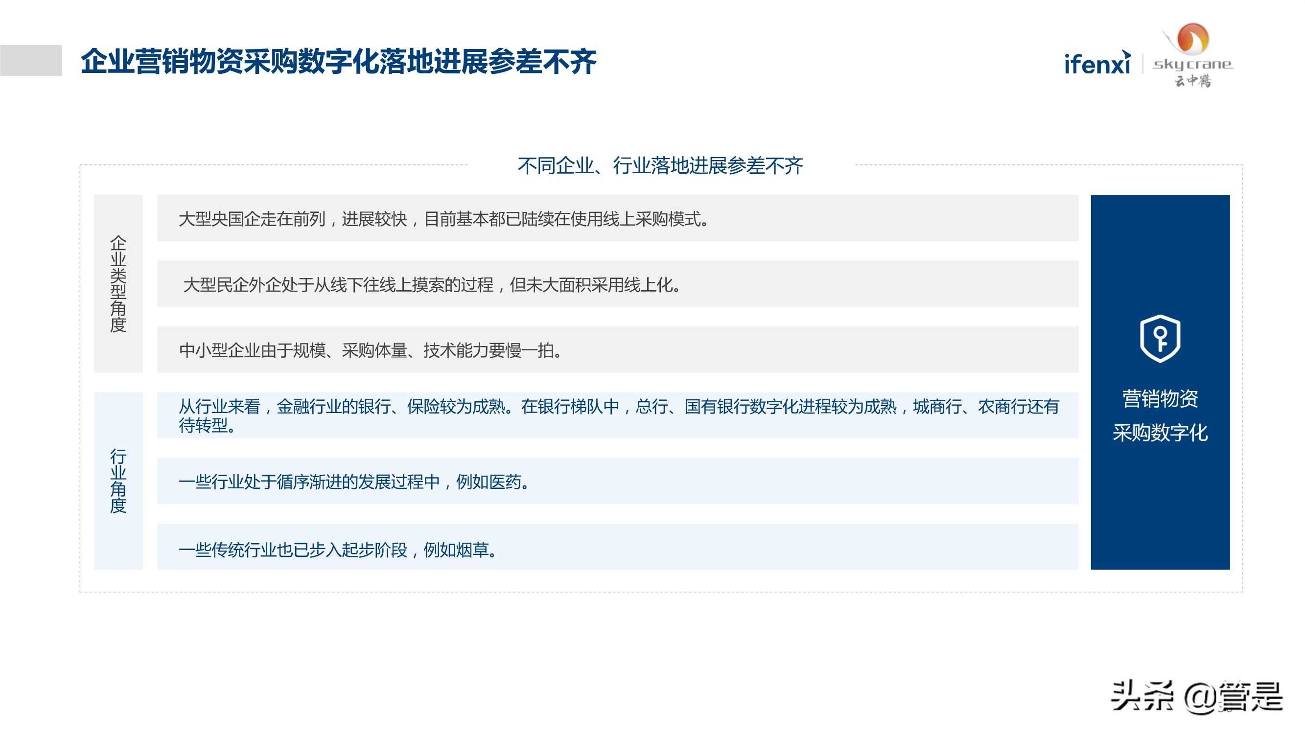 中国营销物资采购数字化白皮书