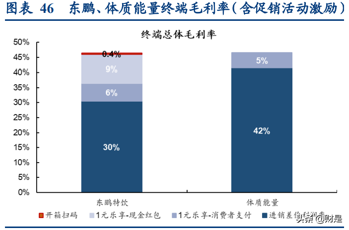 东鹏饮料深度研究报告：鲲化为鹏，志图神州