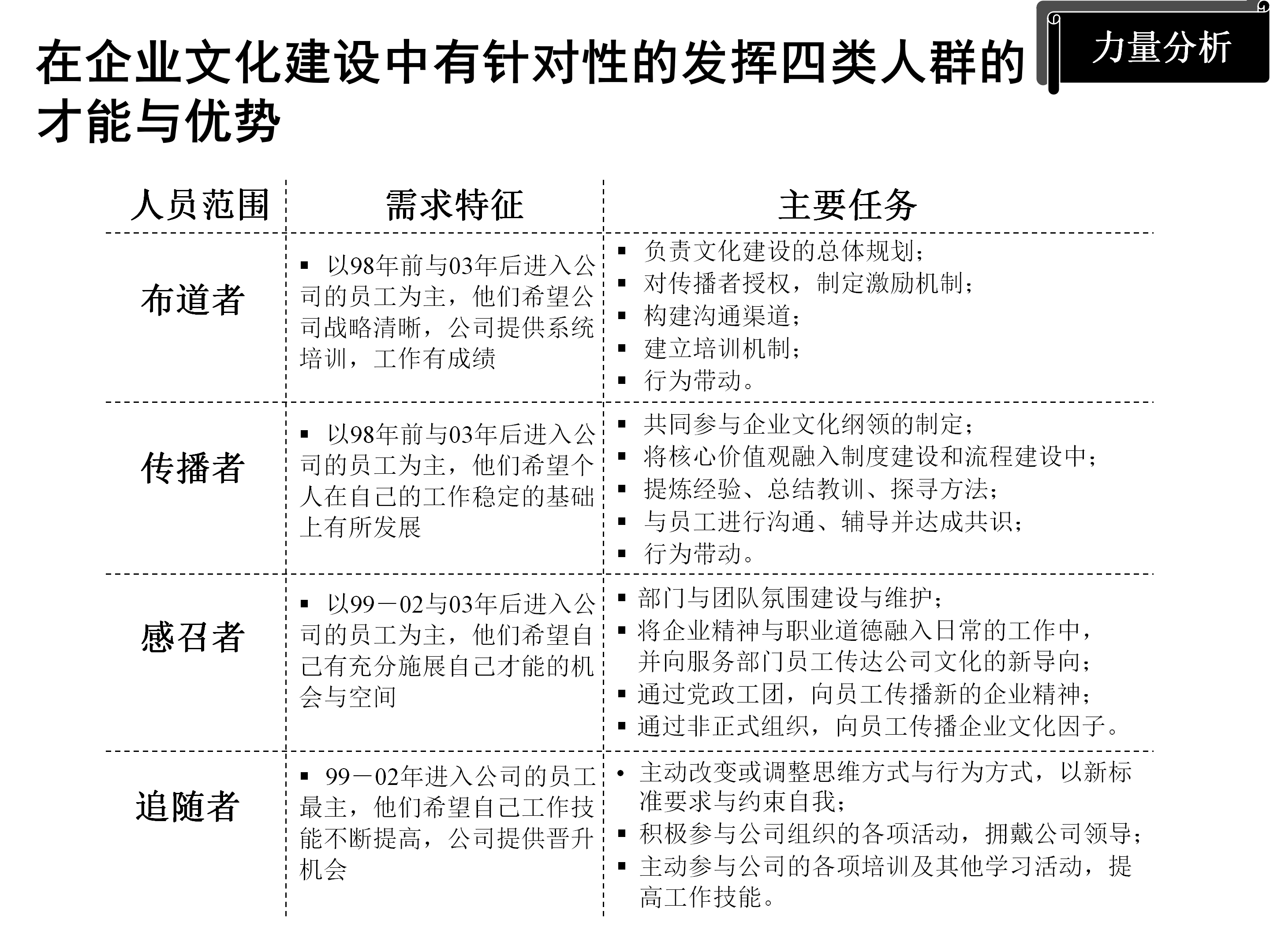年薪180万总监分享，企业文化推广方案（模式+策略+目标）