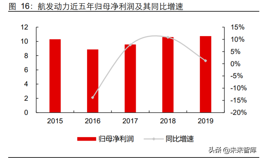 先进军机产业专题报告：美军F35战机全景剖析
