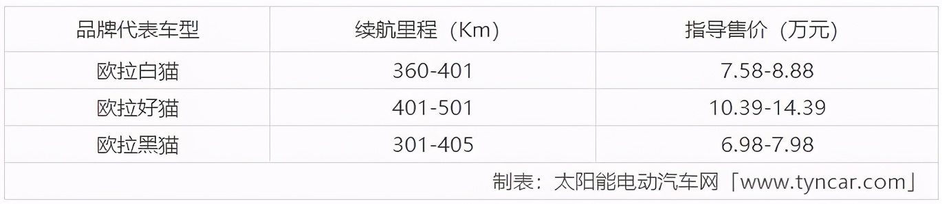 新能源汽车前十名品牌（排名、价格、图标介绍）