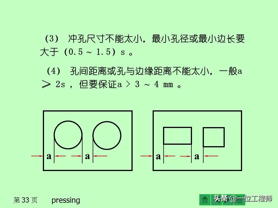 冲压作为一种常见的成型工艺，你了解多少？冲压成型的基本工序