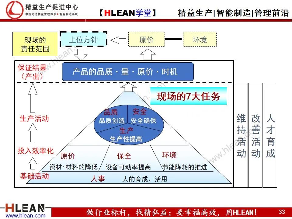 「精益学堂」班组长精益生产培训——精益管理基础