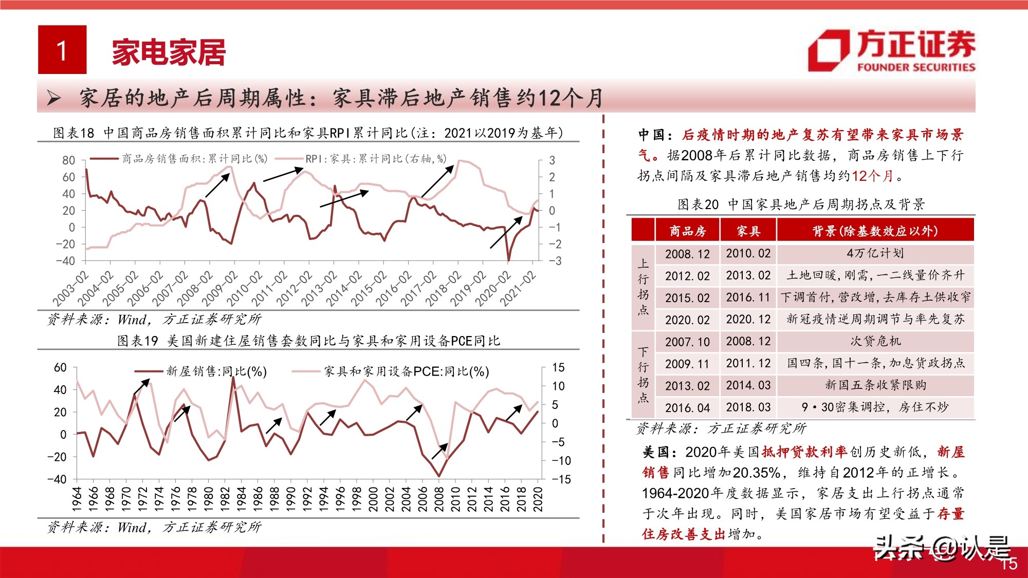 大消費投資專題研究報告：全球視角的大消費估值研究之框架篇