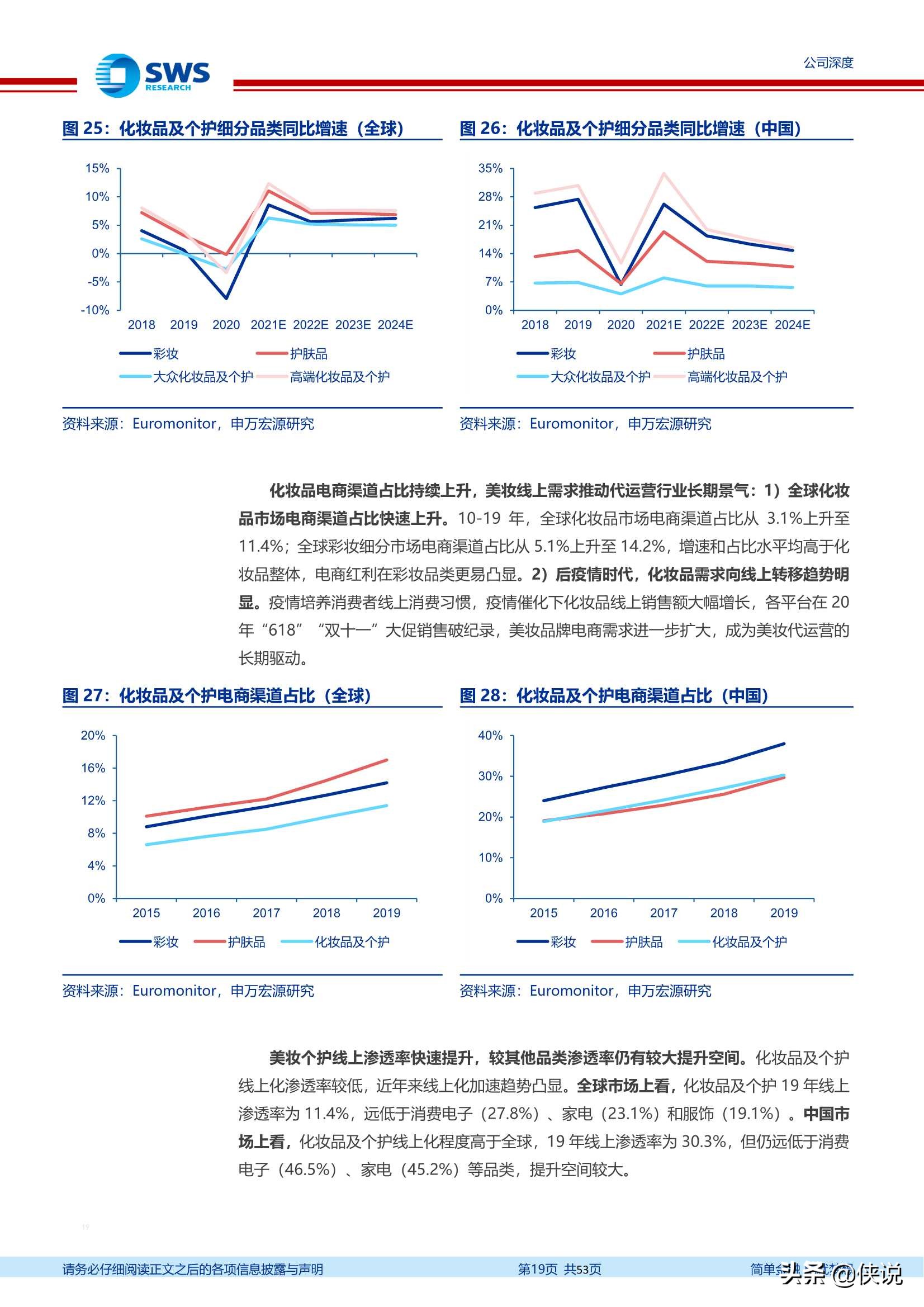 丽人丽妆：享美妆+电商万亿市场红利，成就美妆代运营龙头