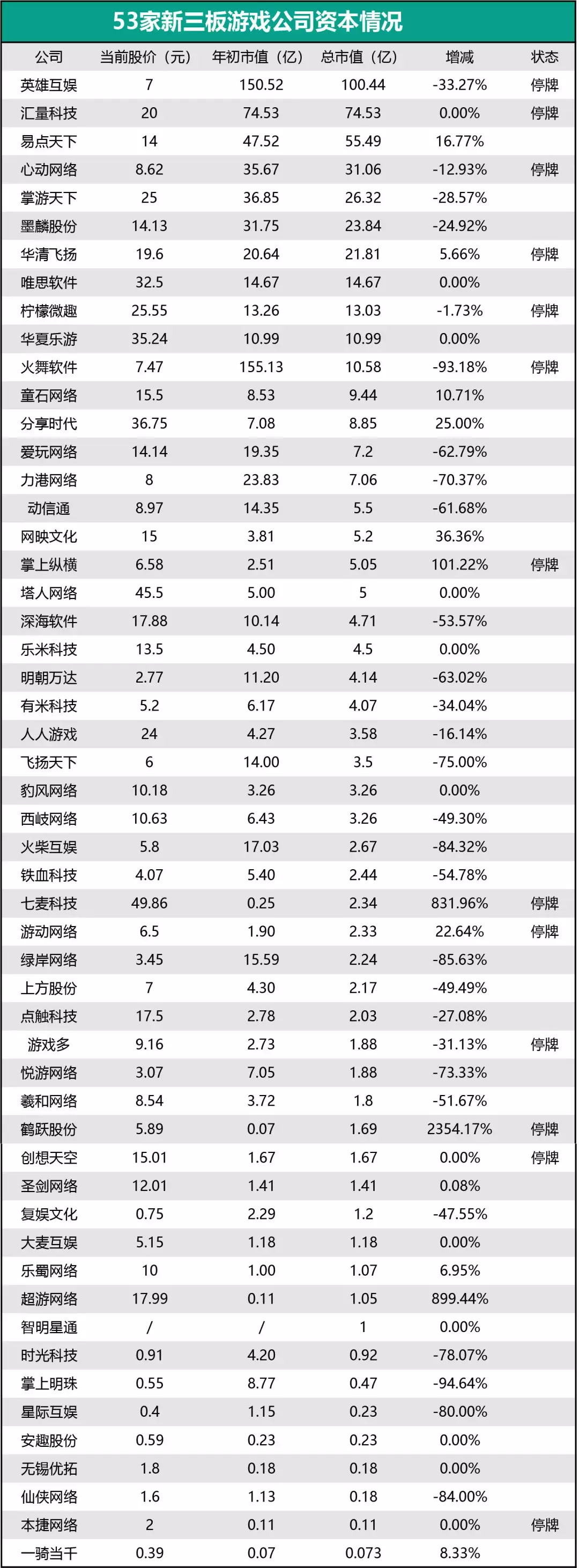 新三板公司