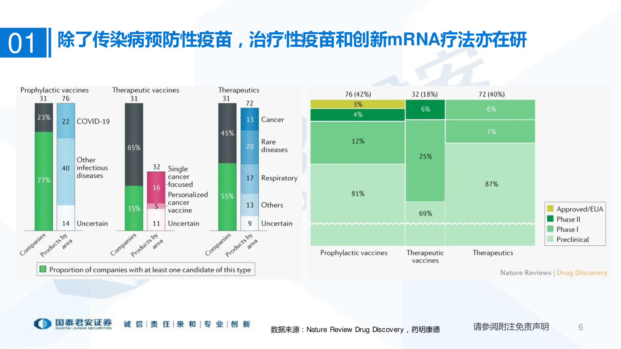 医药行业专题报告：mRNA供应链或迎爆发