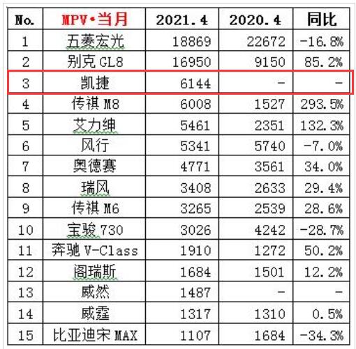 图片[2]_4月销量下滑严重 五菱凯捷难逃“高开低走”？_5a汽车网