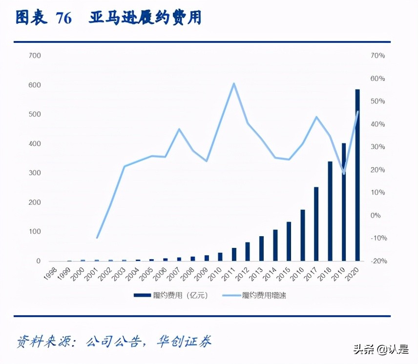 京东物流深度研究报告：京东物流VS亚马逊物流VS顺丰