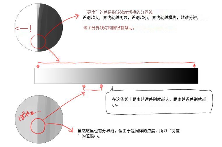 如何练习绘画构图能力？教你各种构图的制作方法