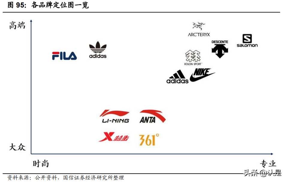 运动品牌行业专题研究报告：运动长青，国货崛起