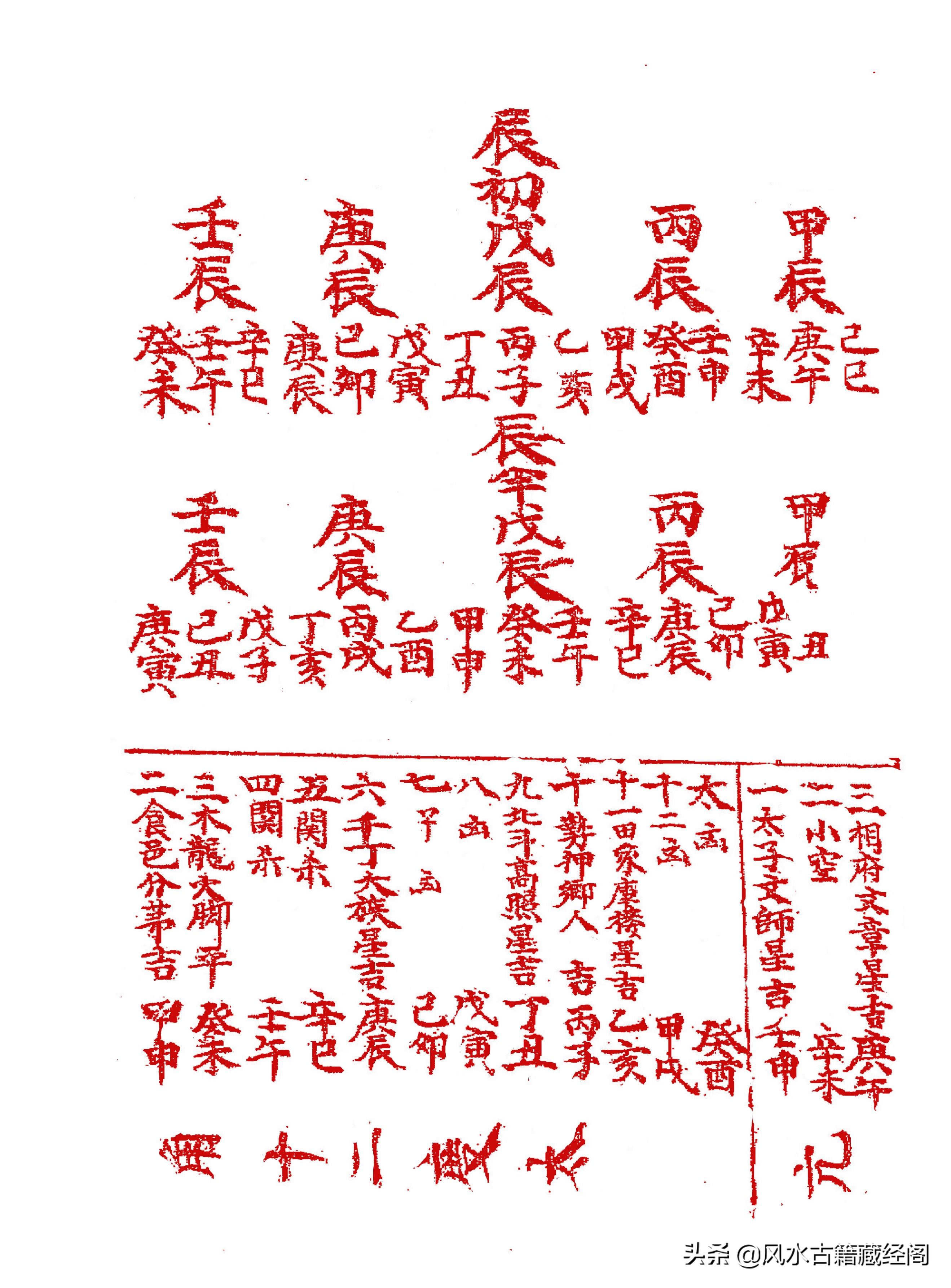 杨公阴阳宅造作秘法（卷一）