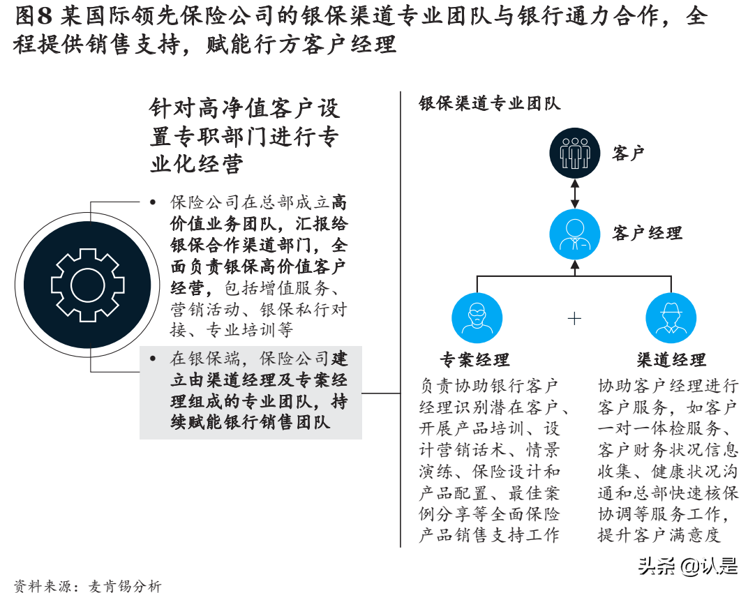 保险行业白皮书：破解迷思，探索高质量银保发展新模式