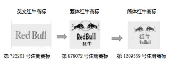 中國紅牛輸了！紅牛系列商標(biāo)被判歸屬泰國天絲 誰在"摘桃子"？
