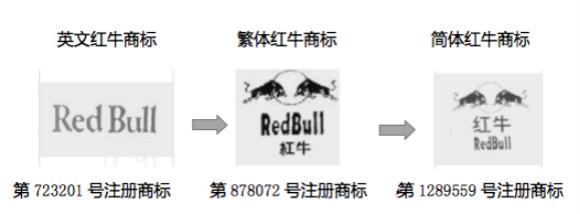 中国红牛输了！红牛系列商标被判归属泰国天丝 谁在"摘桃子"？