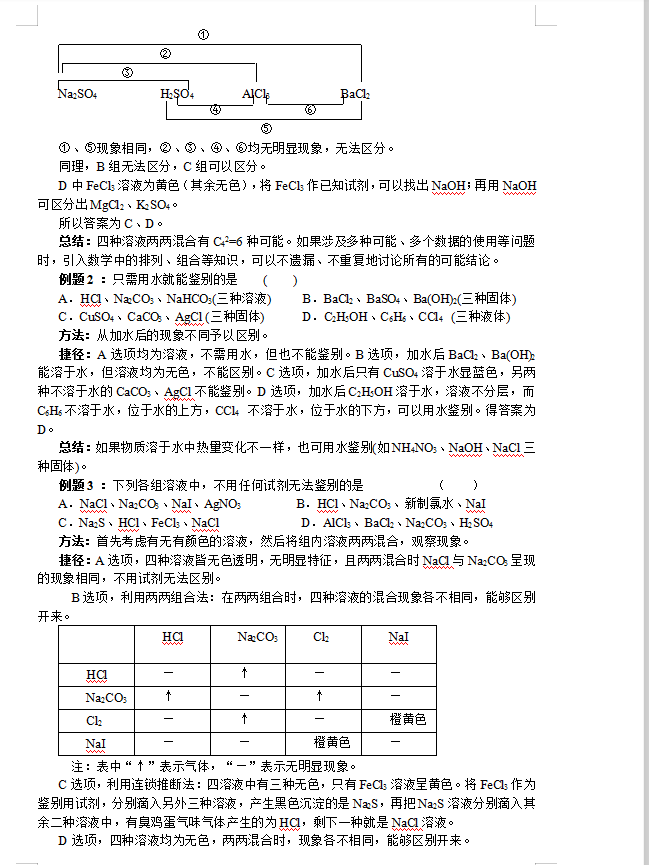 速记：高考化学物质检验、鉴别、验证题的解题方法与技巧秒杀解析
