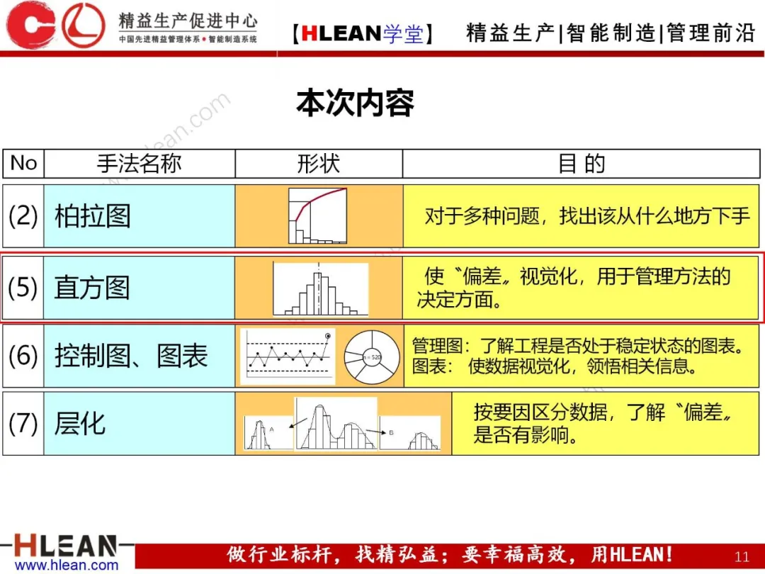 「精益学堂」QC七工具