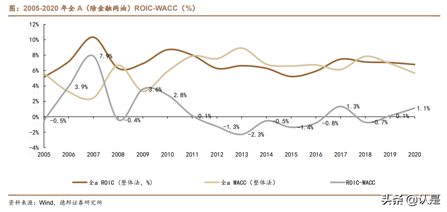 投资分析工具专题研究报告：综合财务指标选股模型