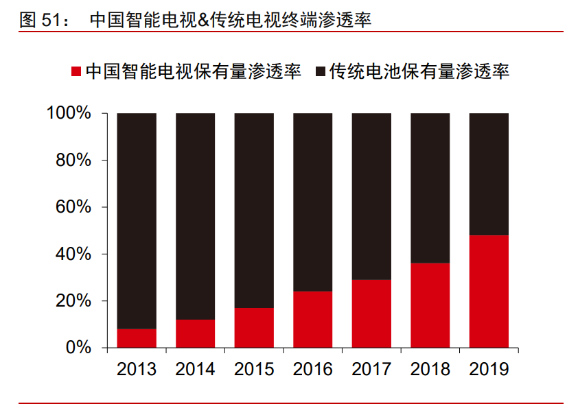 5AloT（5G+AI+物联网）深度研究报告：下一轮科技红利
