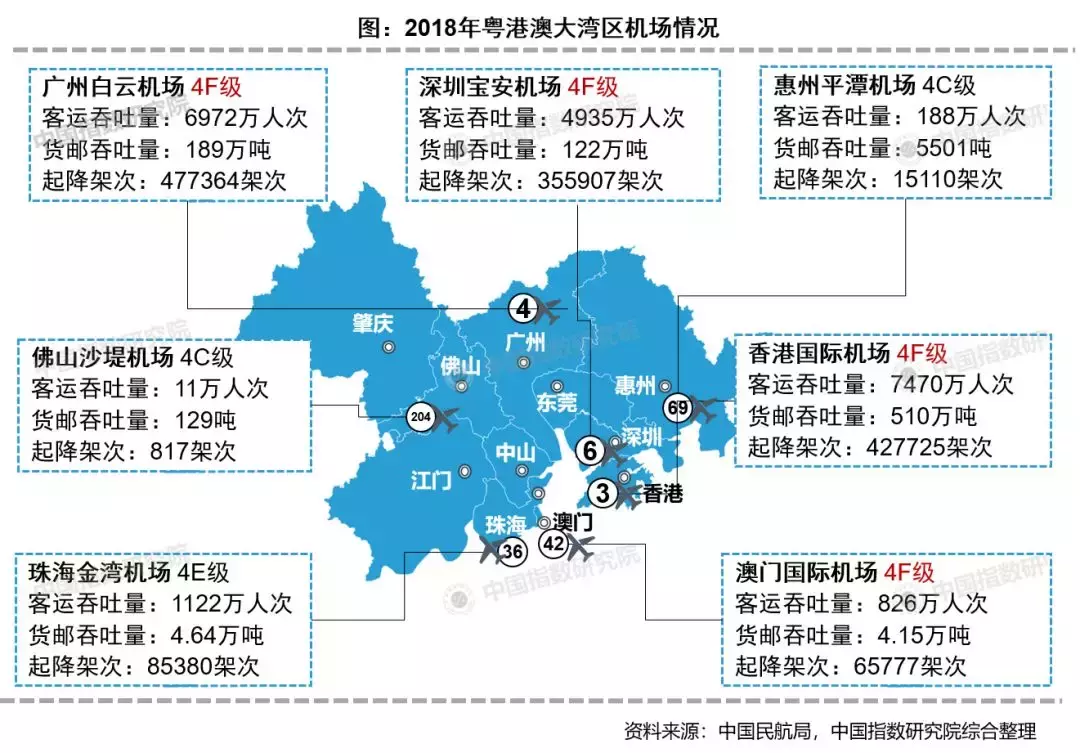变成世界级湾区,粤港澳大湾区还需要多少年?