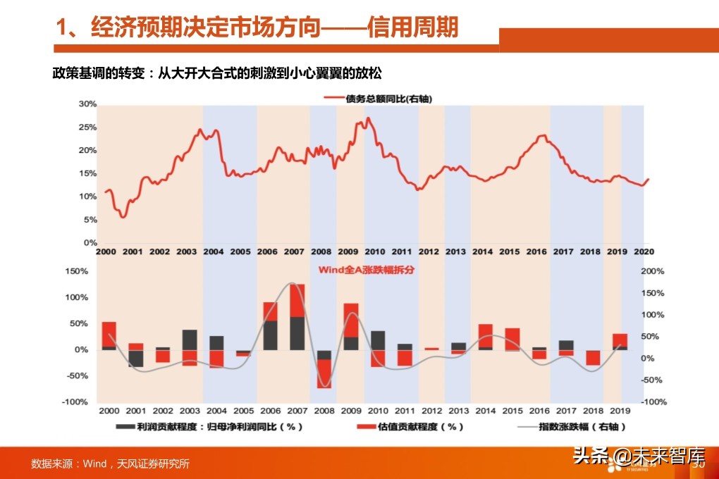 四季度A股投資策略：少部分公司的牛市向縱深發(fā)展