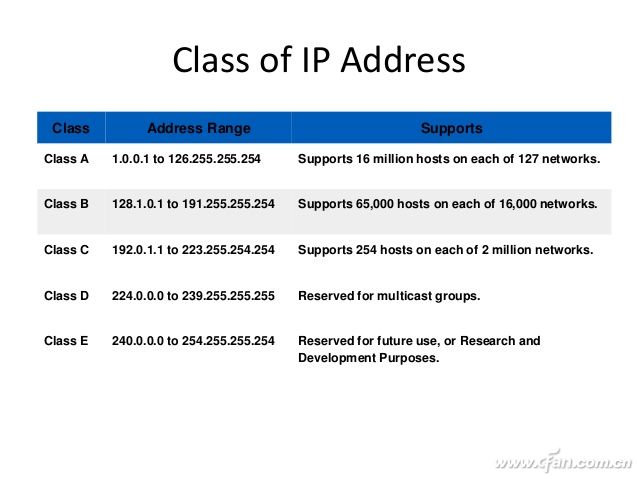 局域网IP不止192.168 了解这些实用又安全
