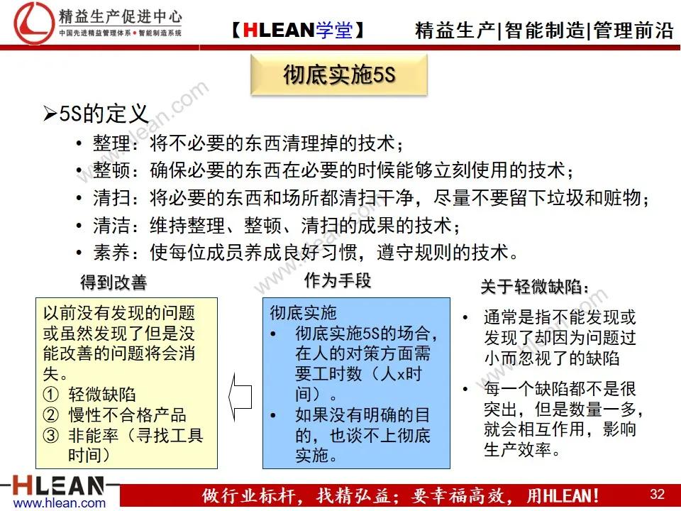 「精益学堂」TPS—丰田生产方式 系列课程（二）