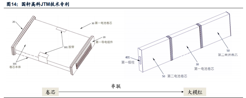 中国锂电池产业全球竞争力评估报告