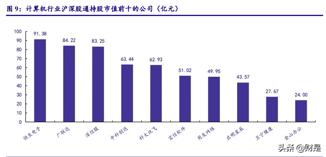 计算机行业2021年四季度策略：云基物工等细分赛道投资机会梳理