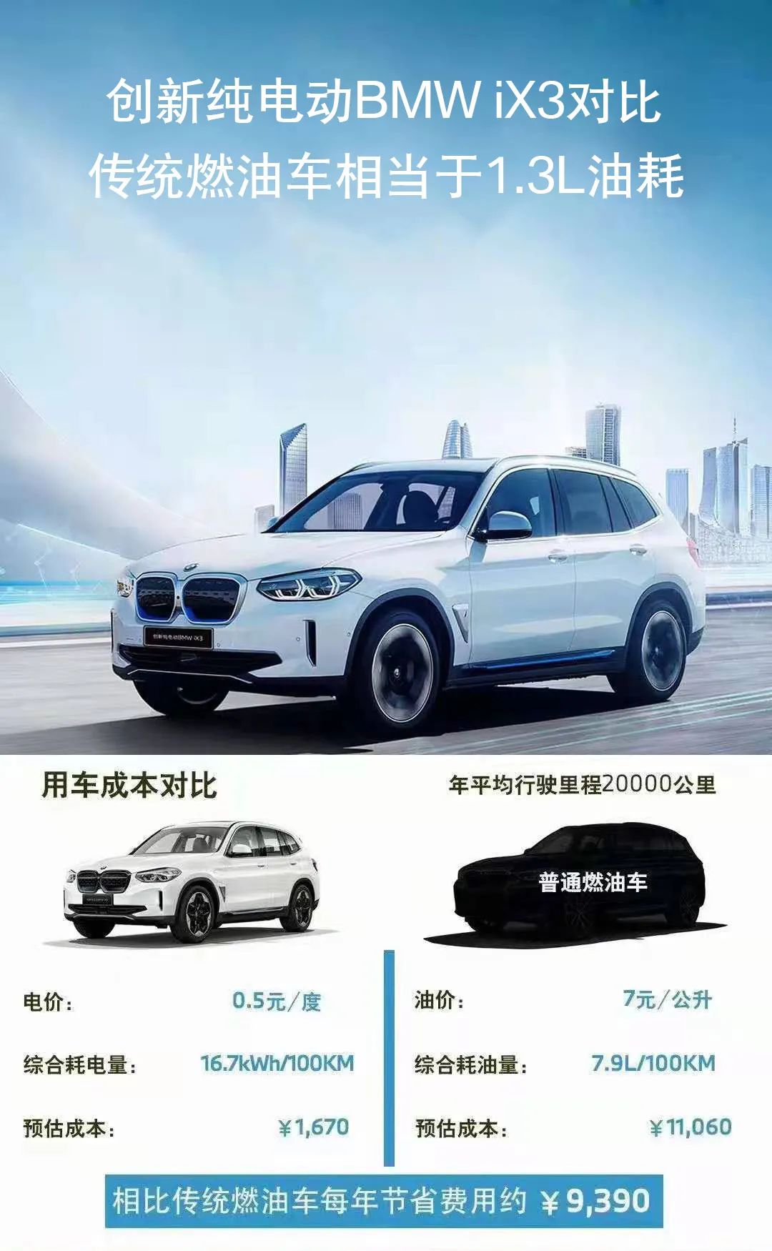 创新纯电动BMW iX3高鑫广场品鉴会圆满落幕
