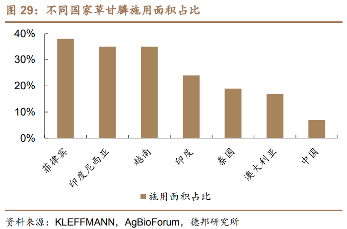 利尔化学深度报告：草铵膦景气向上，规模及成本优势奠定高成长