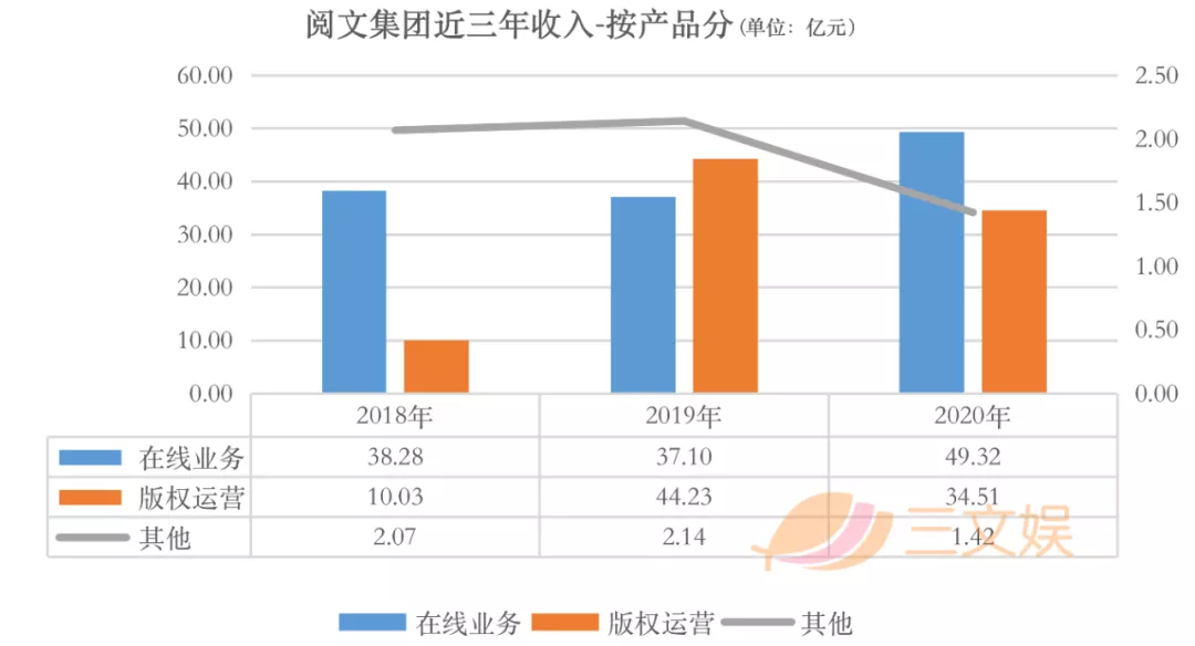 腾讯B站将上线65部国产动画 | 三文娱周刊第168期