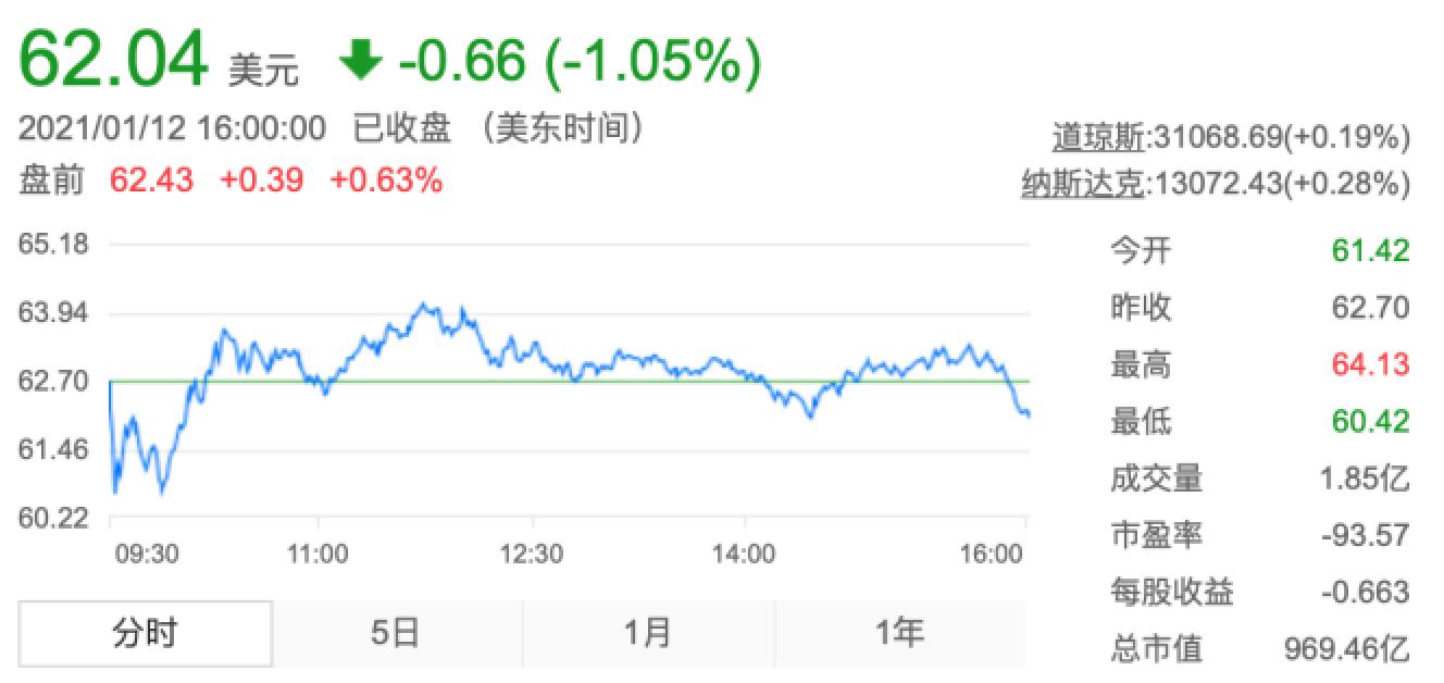 品牌向上VS品牌向下，小鹏汽车与蔚来的差距有多大？