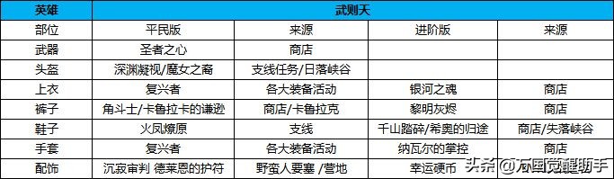 《万国觉醒》装备不会搭？热门将领的装备搭配推荐（下）