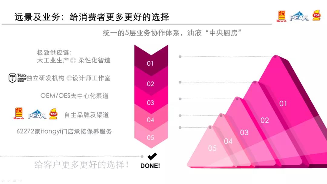 幕后英雄统一润滑油想要“pick一下”