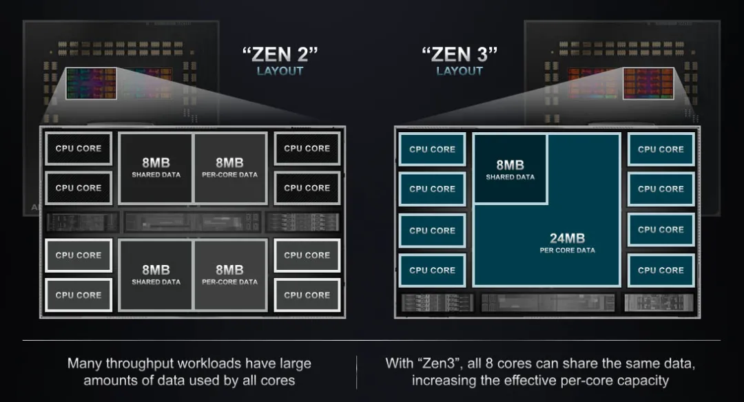 服务器市场王者来袭，AMD能否成功逆袭？