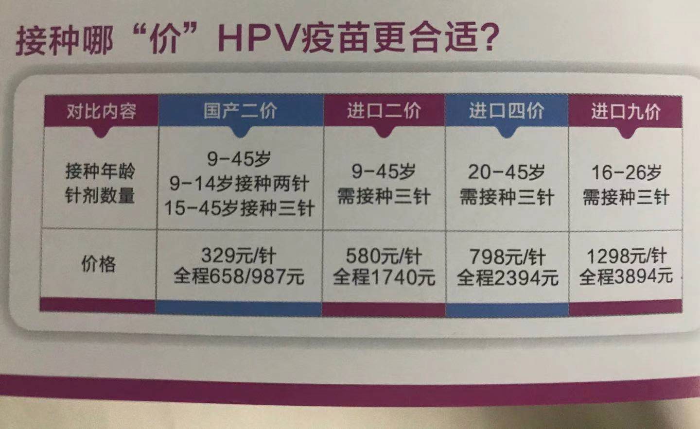 Vaccine of first homebred HPV begins have an inoculation now