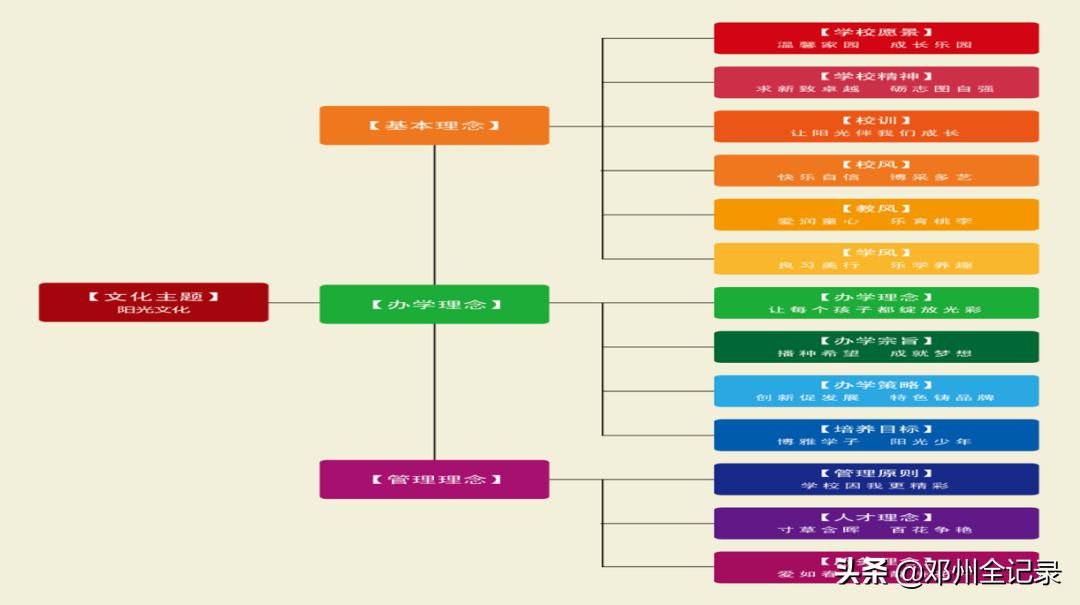 鄧州市花洲實(shí)驗(yàn)小學(xué)怎么樣?“河南教育名片”學(xué)校(圖5)