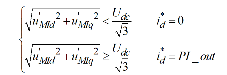 江蘇大學(xué)趙文祥團(tuán)隊(duì)：磁場調(diào)制永磁直線電機(jī)的高功率因數(shù)弱磁控制