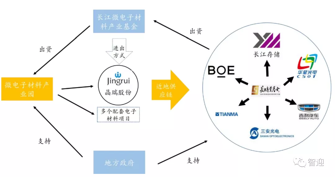 半导体与新能源双轮驱动晶瑞股份