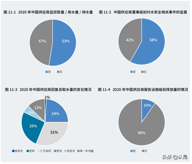 2020年中国供应链报告：把握绿色复苏机遇，加速供应链透明化