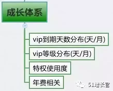 如何搭建产品指标体系模型