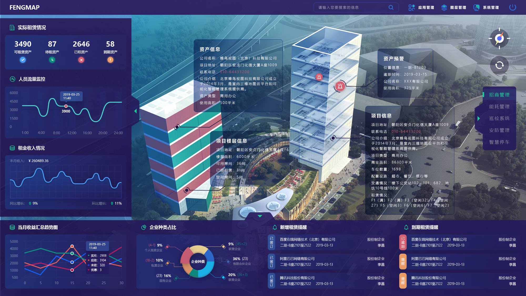 助推智慧園區(qū)標準制定，蜂鳥視圖中關(guān)村國際孵化器試點項目上線