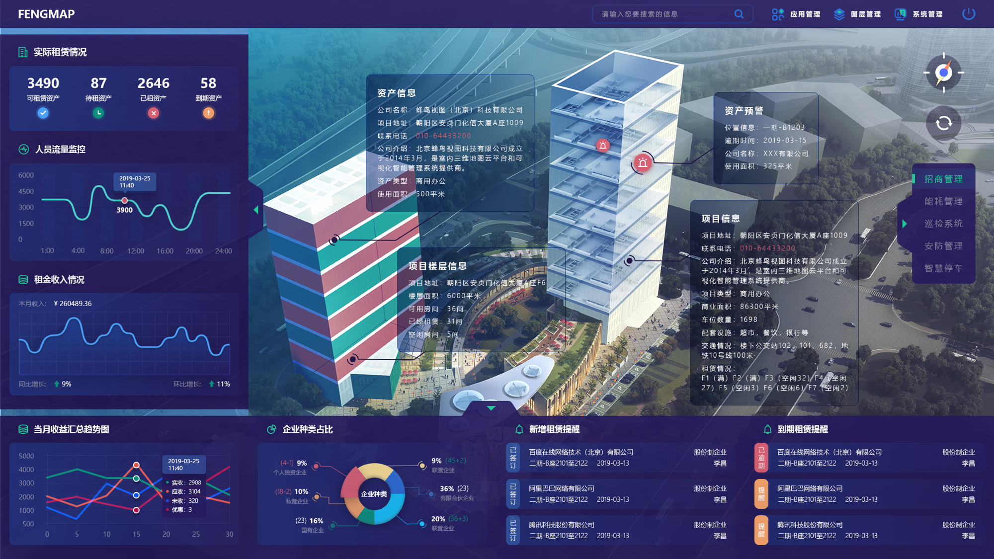 助推智慧园区标准制定，蜂鸟视图中关村国际孵化器试点项目上线