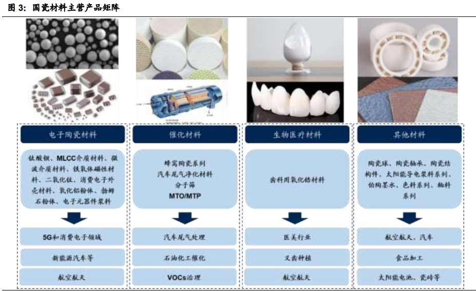 国瓷材料深度解析：陶瓷粉体龙头，千亿市场再腾飞