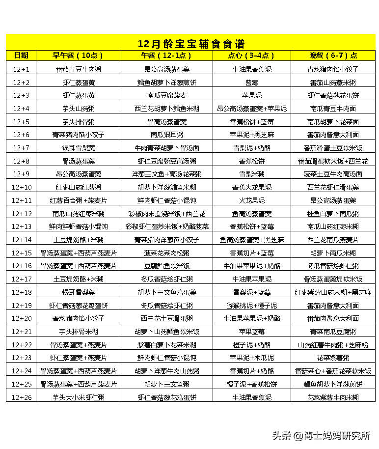 6-12月龄宝宝每日食谱计划表!不会做辅食的妈妈直接照做!