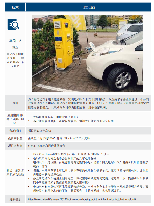德国储能发展现状及对中国的借鉴意义