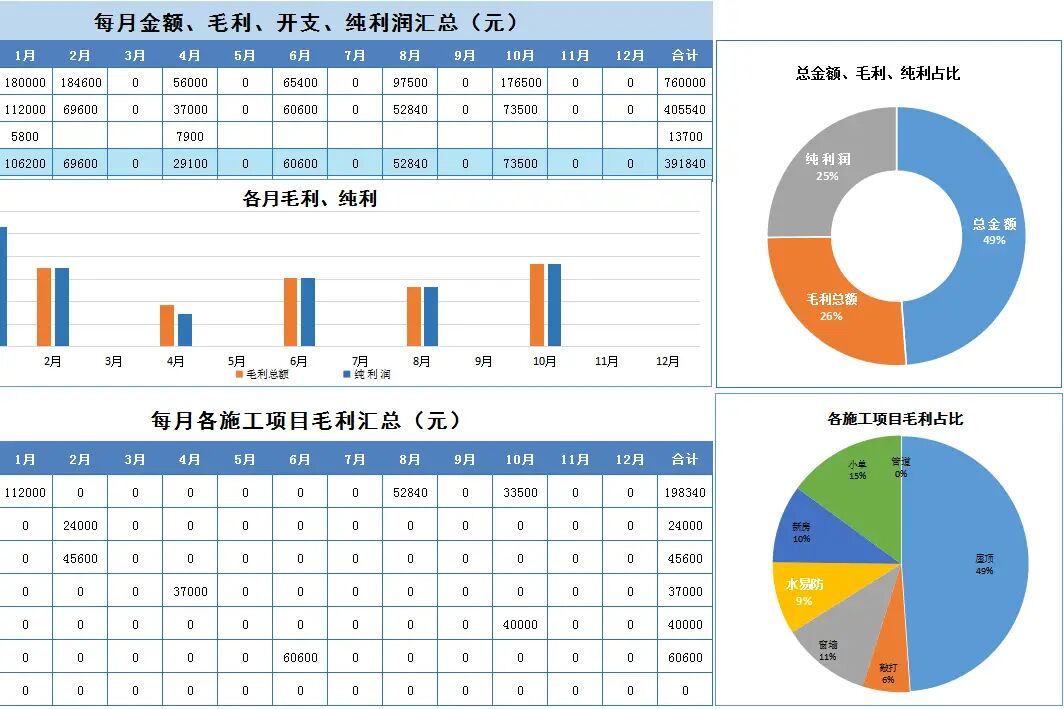 财务总监：你到底用了多少Excel函数公式，编出这么牛的财务报表