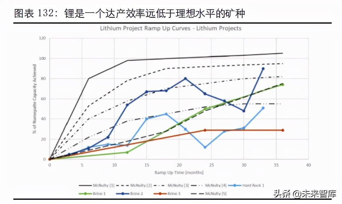 盐湖提锂产业深度报告：中国盐湖提锂，走向成熟
